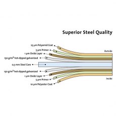 9 x 8 Biohort HighLine H3 Metal Shed - Single Door - Steel coating diagram
