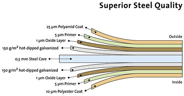 9 x 9 Biohort HighLine H4 Metal Shed - Single Door - Steel Coating Diagram